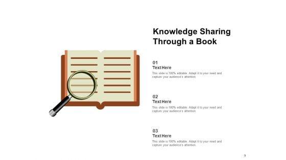 Knowledge_Management_Professional_Growth_Sharing_Ppt_PowerPoint_Presentation_Complete_Deck_Slide_9.jpg