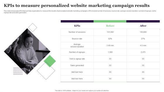Kpis_To_Measure_Personalized_Website_Marketing_Campaign_Results_Demonstration_PDF_Slide_1.jpg