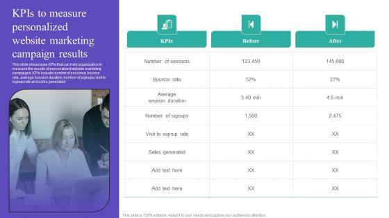 Kpis_To_Measure_Personalized_Website_Marketing_Campaign_Results_Download_PDF_Slide_1.jpg