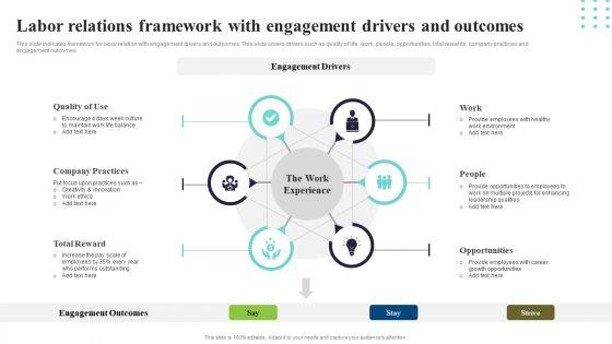 Labor_Relations_Framework_With_Engagement_Drivers_And_Outcomes_Ppt_PowerPoint_Presentation_File_Infographics_PDF_Slide_1.jpg