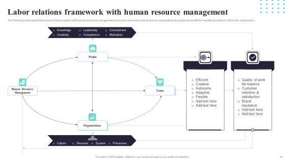 Labor_Relations_Ppt_PowerPoint_Presentation_Complete_Deck_With_Slides_Slide_14.jpg