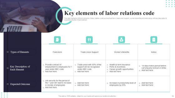 Labor_Relations_Ppt_PowerPoint_Presentation_Complete_Deck_With_Slides_Slide_18.jpg
