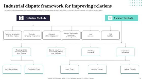 Labor_Relations_Ppt_PowerPoint_Presentation_Complete_Deck_With_Slides_Slide_19.jpg