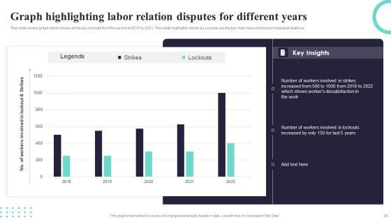 Labor_Relations_Ppt_PowerPoint_Presentation_Complete_Deck_With_Slides_Slide_25.jpg