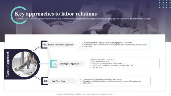 Labor_Relations_Ppt_PowerPoint_Presentation_Complete_Deck_With_Slides_Slide_5.jpg