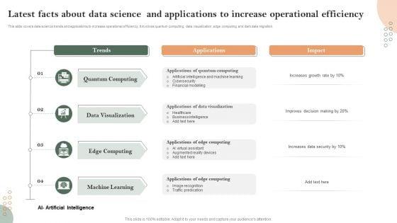 Latest_Facts_About_Data_Science_And_Applications_To_Increase_Operational_Efficiency_Pictures_PDF_Slide_1.jpg