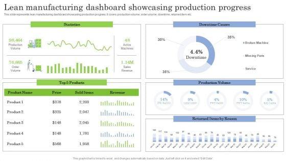 Lean_Manufacturing_Dashboard_Showcasing_Production_Progress_Ppt_PowerPoint_Presentation_File_Model_PDF_Slide_1.jpg