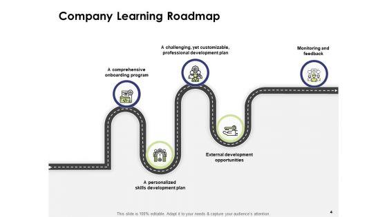 Learning_And_Development_Roadmap_For_Every_Employee_Ppt_PowerPoint_Presentation_Complete_Deck_With_Slides_Slide_4.jpg