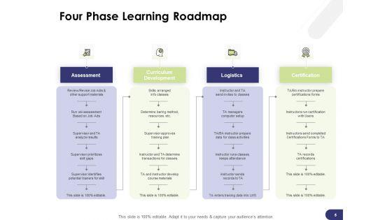 Learning_And_Development_Roadmap_For_Every_Employee_Ppt_PowerPoint_Presentation_Complete_Deck_With_Slides_Slide_5.jpg