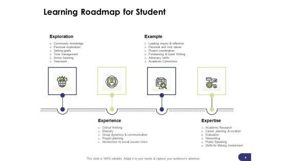 Learning_And_Development_Roadmap_For_Every_Employee_Ppt_PowerPoint_Presentation_Complete_Deck_With_Slides_Slide_6.jpg