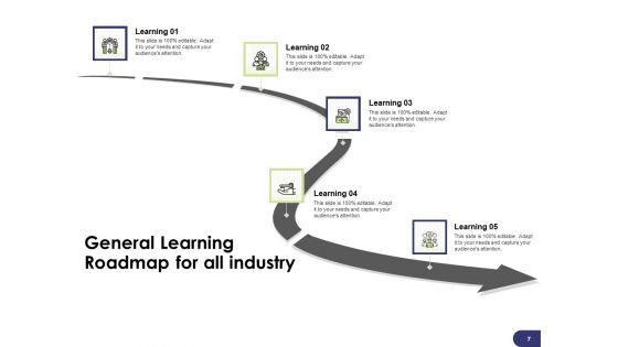 Learning_And_Development_Roadmap_For_Every_Employee_Ppt_PowerPoint_Presentation_Complete_Deck_With_Slides_Slide_7.jpg