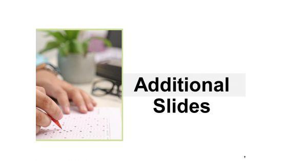 Learning_And_Development_Roadmap_For_Every_Employee_Ppt_PowerPoint_Presentation_Complete_Deck_With_Slides_Slide_9.jpg
