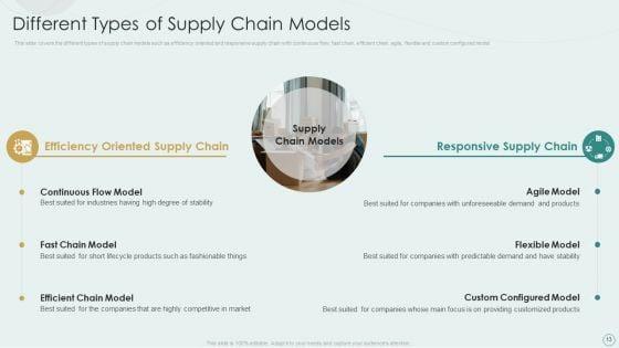Learning_Various_Supply_Chain_Models_To_Optimize_Asset_Employment_Ppt_PowerPoint_Presentation_Complete_Deck_With_Slides_Slide_13.jpg