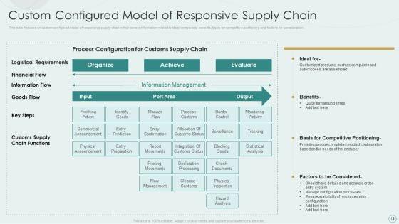 Learning_Various_Supply_Chain_Models_To_Optimize_Asset_Employment_Ppt_PowerPoint_Presentation_Complete_Deck_With_Slides_Slide_19.jpg