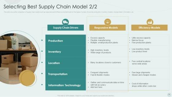 Learning_Various_Supply_Chain_Models_To_Optimize_Asset_Employment_Ppt_PowerPoint_Presentation_Complete_Deck_With_Slides_Slide_22.jpg