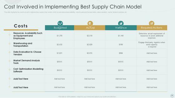 Learning_Various_Supply_Chain_Models_To_Optimize_Asset_Employment_Ppt_PowerPoint_Presentation_Complete_Deck_With_Slides_Slide_25.jpg