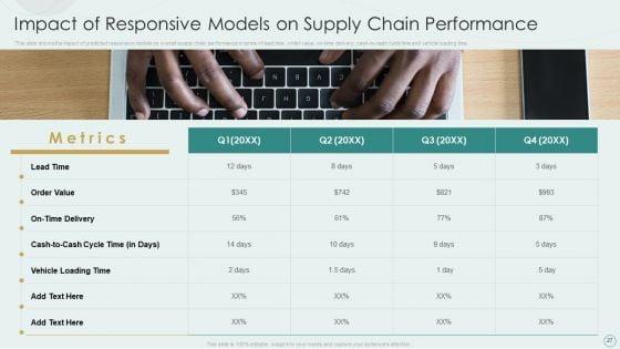 Learning_Various_Supply_Chain_Models_To_Optimize_Asset_Employment_Ppt_PowerPoint_Presentation_Complete_Deck_With_Slides_Slide_27.jpg