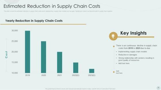 Learning_Various_Supply_Chain_Models_To_Optimize_Asset_Employment_Ppt_PowerPoint_Presentation_Complete_Deck_With_Slides_Slide_28.jpg