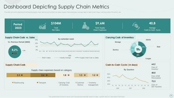 Learning_Various_Supply_Chain_Models_To_Optimize_Asset_Employment_Ppt_PowerPoint_Presentation_Complete_Deck_With_Slides_Slide_31.jpg