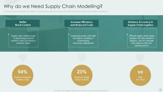 Learning_Various_Supply_Chain_Models_To_Optimize_Asset_Employment_Ppt_PowerPoint_Presentation_Complete_Deck_With_Slides_Slide_9.jpg