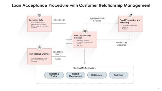 Loan_Acceptance_Procedure_Credit_Department_Ppt_PowerPoint_Presentation_Complete_Deck_With_Slides_Slide_8.jpg