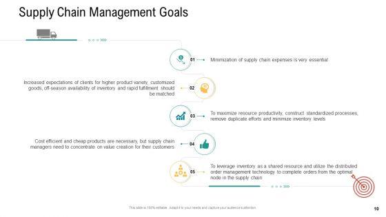Logistics_And_Supply_Chain_Management_Ppt_PowerPoint_Presentation_Complete_Deck_With_Slides_Slide_10.jpg