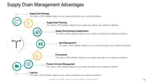 Logistics_And_Supply_Chain_Management_Ppt_PowerPoint_Presentation_Complete_Deck_With_Slides_Slide_11.jpg