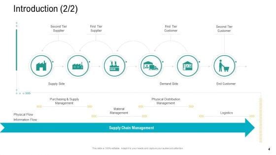 Logistics_And_Supply_Chain_Management_Ppt_PowerPoint_Presentation_Complete_Deck_With_Slides_Slide_4.jpg