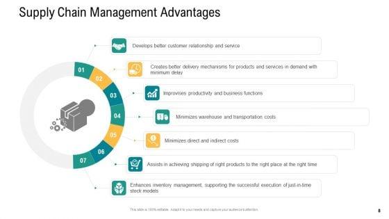 Logistics_And_Supply_Chain_Management_Ppt_PowerPoint_Presentation_Complete_Deck_With_Slides_Slide_8.jpg