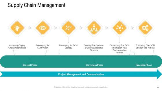 Logistics_And_Supply_Chain_Management_Ppt_PowerPoint_Presentation_Complete_Deck_With_Slides_Slide_9.jpg