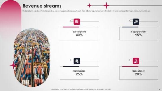 Logistics_And_Supply_Chain_Platform_Funding_Pitch_Deck_Ppt_PowerPoint_Presentation_Complete_Deck_With_Slides_Slide_16.jpg