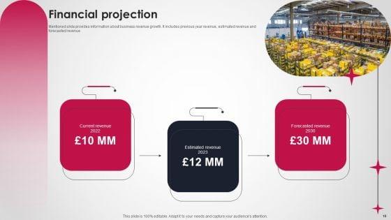 Logistics_And_Supply_Chain_Platform_Funding_Pitch_Deck_Ppt_PowerPoint_Presentation_Complete_Deck_With_Slides_Slide_18.jpg