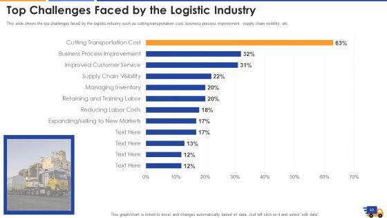 Logistics_Approach_To_Improve_Supply_Chain_Performance_Ppt_PowerPoint_Presentation_Complete_With_Slides_Slide_10.jpg