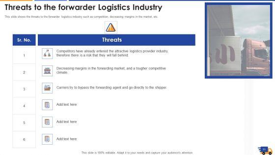 Logistics_Approach_To_Improve_Supply_Chain_Performance_Ppt_PowerPoint_Presentation_Complete_With_Slides_Slide_11.jpg