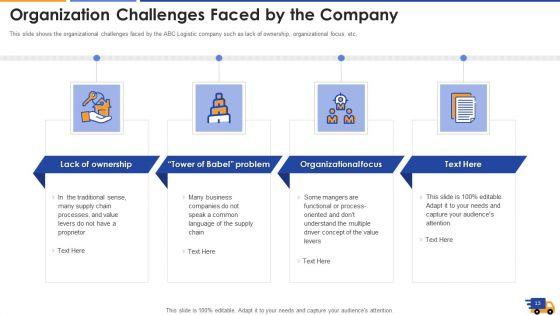 Logistics_Approach_To_Improve_Supply_Chain_Performance_Ppt_PowerPoint_Presentation_Complete_With_Slides_Slide_13.jpg