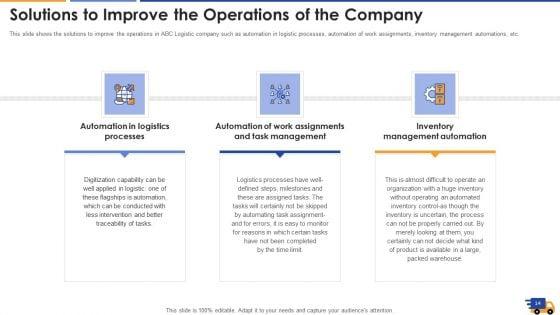Logistics_Approach_To_Improve_Supply_Chain_Performance_Ppt_PowerPoint_Presentation_Complete_With_Slides_Slide_14.jpg