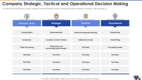 Logistics_Approach_To_Improve_Supply_Chain_Performance_Ppt_PowerPoint_Presentation_Complete_With_Slides_Slide_19.jpg