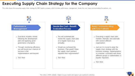 Logistics_Approach_To_Improve_Supply_Chain_Performance_Ppt_PowerPoint_Presentation_Complete_With_Slides_Slide_22.jpg