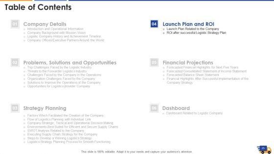 Logistics_Approach_To_Improve_Supply_Chain_Performance_Ppt_PowerPoint_Presentation_Complete_With_Slides_Slide_25.jpg