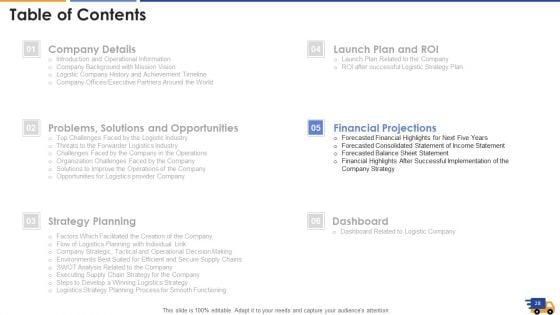Logistics_Approach_To_Improve_Supply_Chain_Performance_Ppt_PowerPoint_Presentation_Complete_With_Slides_Slide_28.jpg