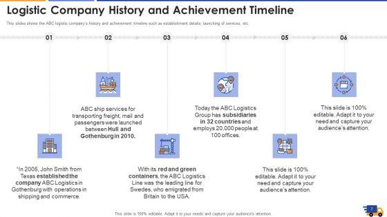 Logistics_Approach_To_Improve_Supply_Chain_Performance_Ppt_PowerPoint_Presentation_Complete_With_Slides_Slide_7.jpg
