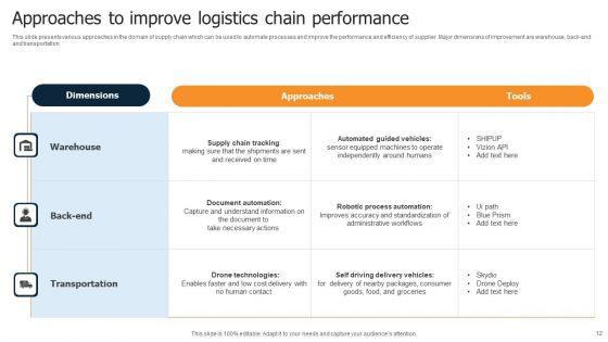 Logistics_Chain_Ppt_PowerPoint_Presentation_Complete_Deck_With_Slides_Slide_12.jpg