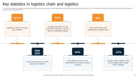Logistics_Chain_Ppt_PowerPoint_Presentation_Complete_Deck_With_Slides_Slide_15.jpg