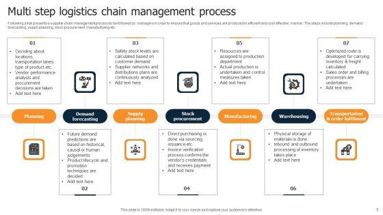 Logistics_Chain_Ppt_PowerPoint_Presentation_Complete_Deck_With_Slides_Slide_5.jpg