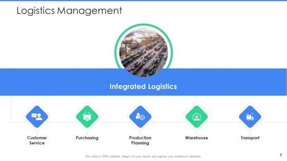 Logistics_Management_In_Supply_Chain_Ppt_PowerPoint_Presentation_Complete_With_Slides_Slide_7.jpg