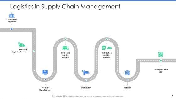 Logistics_Management_In_Supply_Chain_Ppt_PowerPoint_Presentation_Complete_With_Slides_Slide_8.jpg