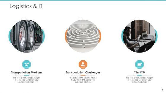 Logistics_Operations_Management_In_Supply_Chain_Network_Ppt_PowerPoint_Presentation_Complete_Deck_With_Slides_Slide_2.jpg