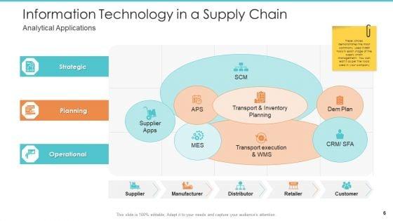 Logistics_Operations_Management_In_Supply_Chain_Network_Ppt_PowerPoint_Presentation_Complete_Deck_With_Slides_Slide_6.jpg