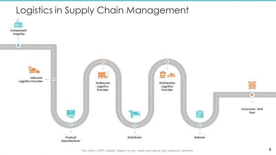 Logistics_Operations_Management_In_Supply_Chain_Network_Ppt_PowerPoint_Presentation_Complete_Deck_With_Slides_Slide_8.jpg