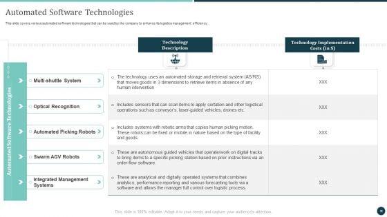 Logistics_Strategy_To_Improve_Supply_Chain_Management_Ppt_PowerPoint_Presentation_Complete_Deck_With_Slides_Slide_20.jpg